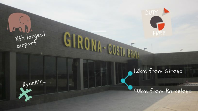 Infografía aeropuerto de Girona