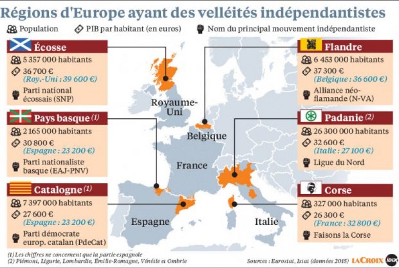 Indépendantisme en Europe