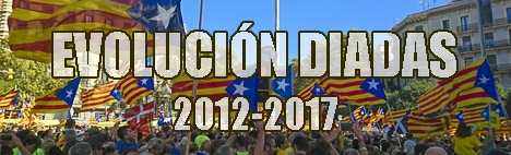 Evolución de la Diada del 2012 al 2017