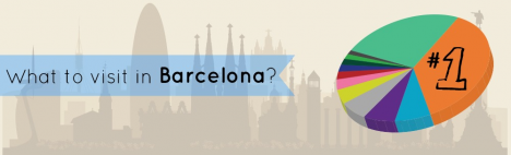 What to visit in Barcelona (Survey + Infographic)