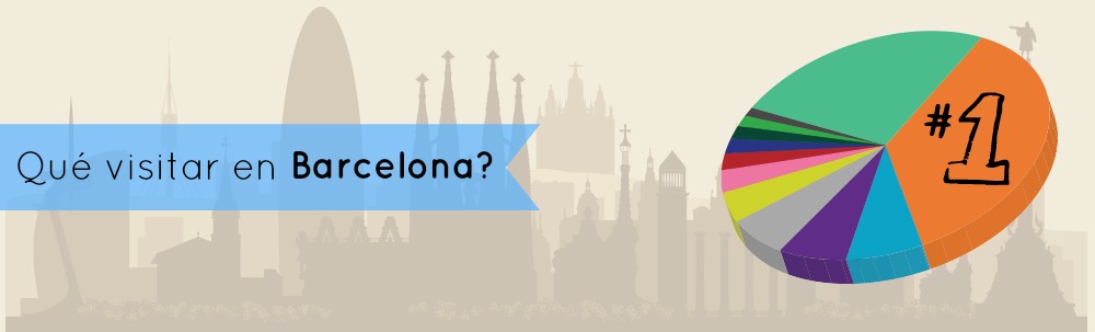 Encuesta: ¿Qué visitar en Barcelona? (Infografía)