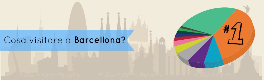 Sondaggio: Cosa Visitare a Barcellona? [Infografica]