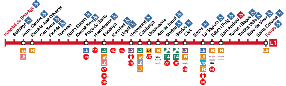 Sant Joan en L'Hospitalet De Llobregat en Metro, Autobús o Tren?