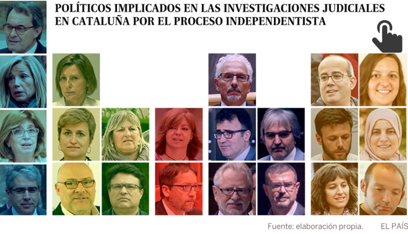 Políticos investigados Cataluña