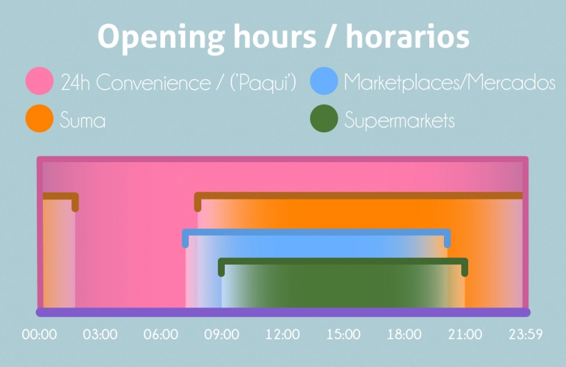 Opening hours in Barcelona