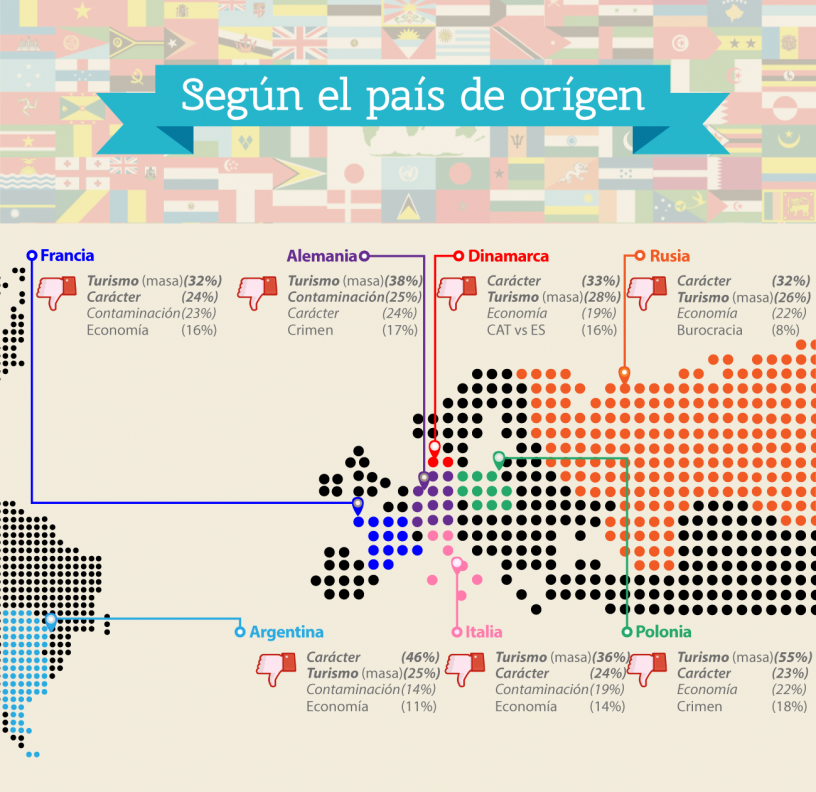 Mapa del mundo sobre lo que gusta menos de Barcelona a distintas nacionalidades les 