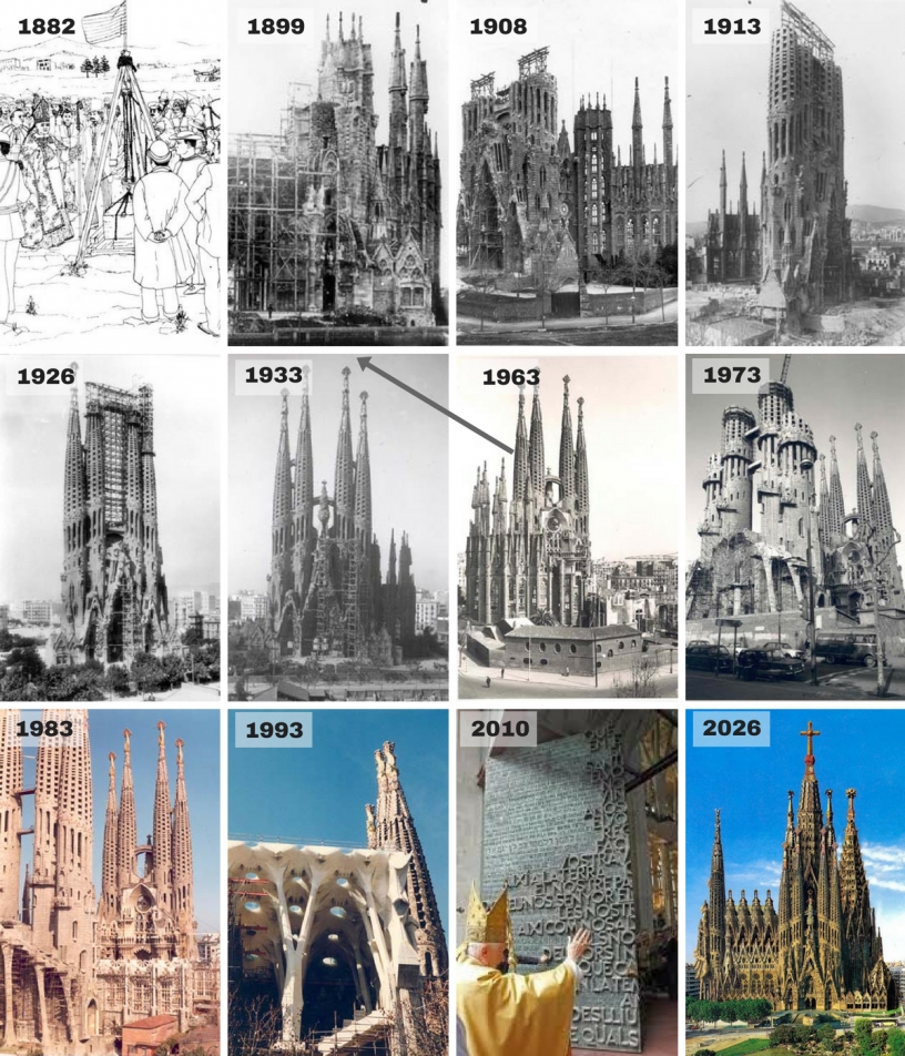 Sagrada Familia, gotowa w 2026 roku?