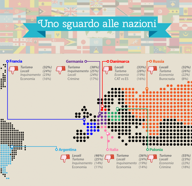 Mapa del mundo sobre lo que gusta menos de Barcelona a distintas nacionalidades les 