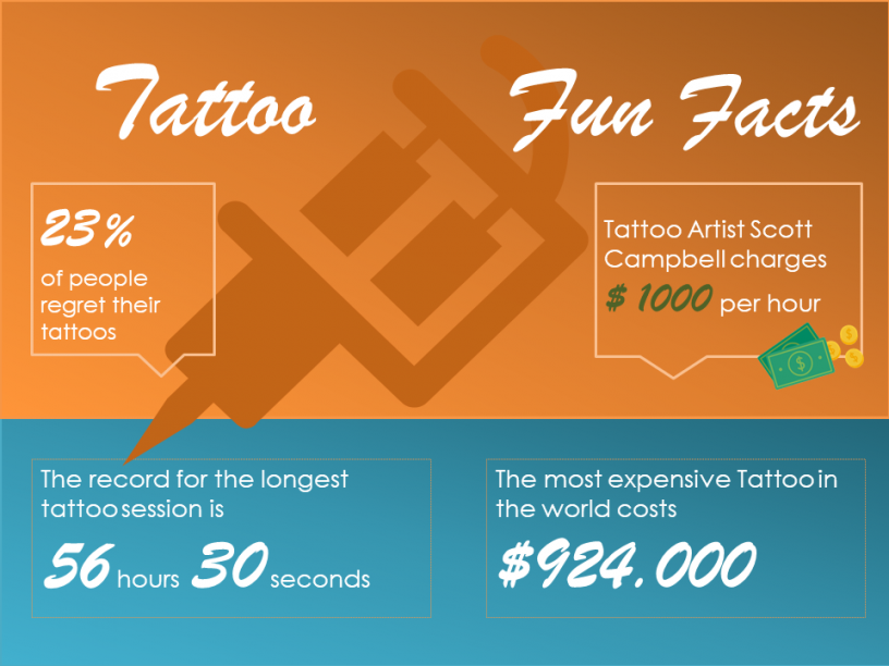 Datos divertidos sobre Tatuajes