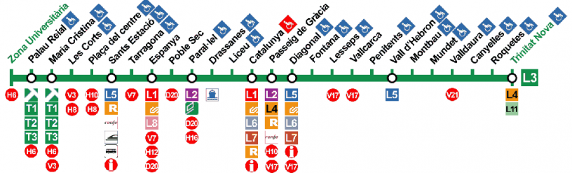 L3 - The Green Line