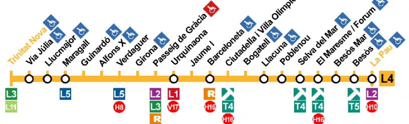 Metro Yellow Line line 4