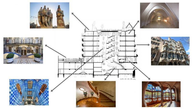 Casa Batlló plan pięter