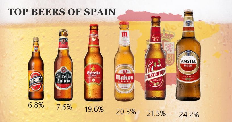 bierconsumptie in Spanje