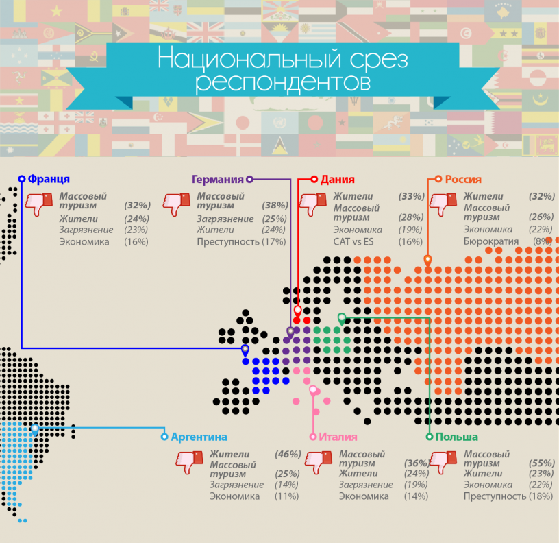 World map of what different nationalities dislike about Barcelona