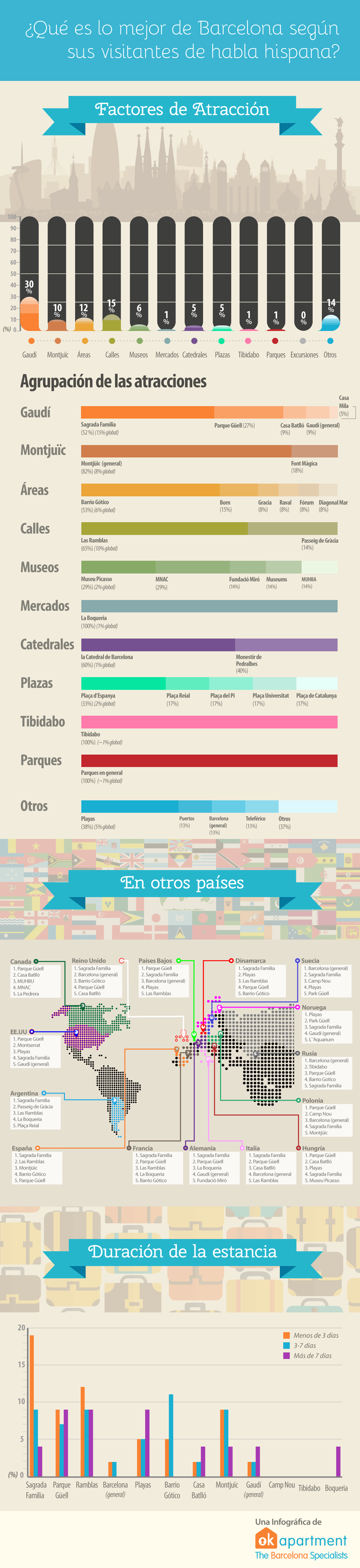 Qué ver en Barcelona ,infografía