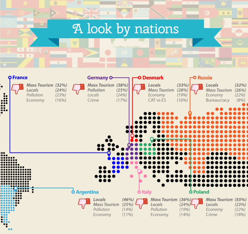 Map of the world denoting dislikes about Barcelona