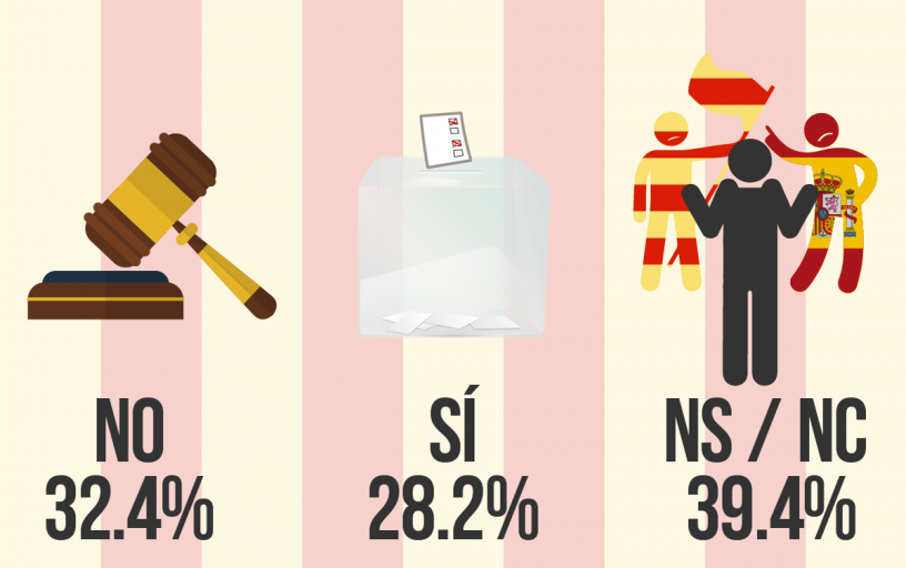 resultat enquesta cat