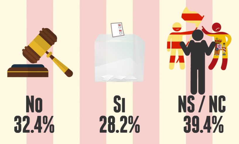 encuesta extranjeros referendum