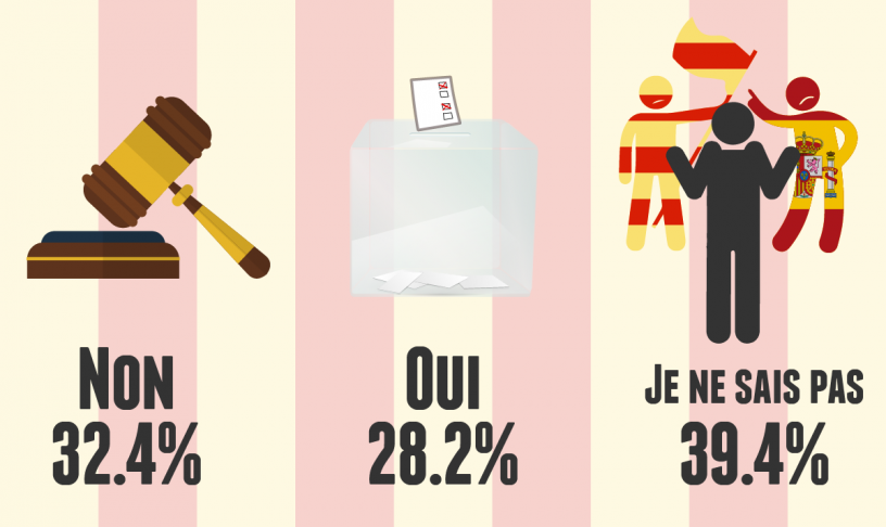 Sondage étrangers referendum