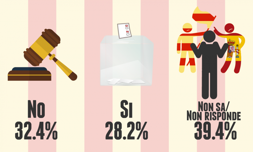 Inchiesta stranieri referendum