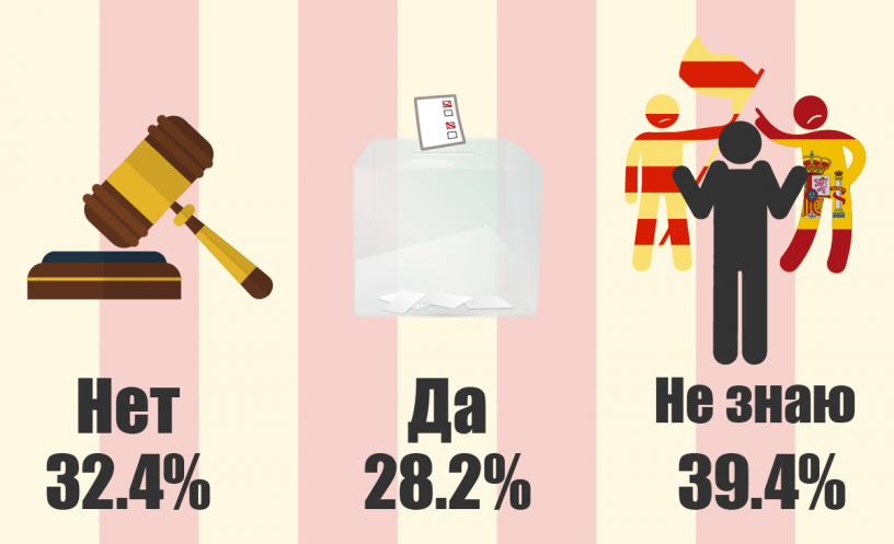 encuesta extranjeros referendum