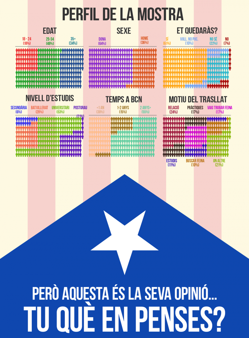 dades de la mostra de enquesta