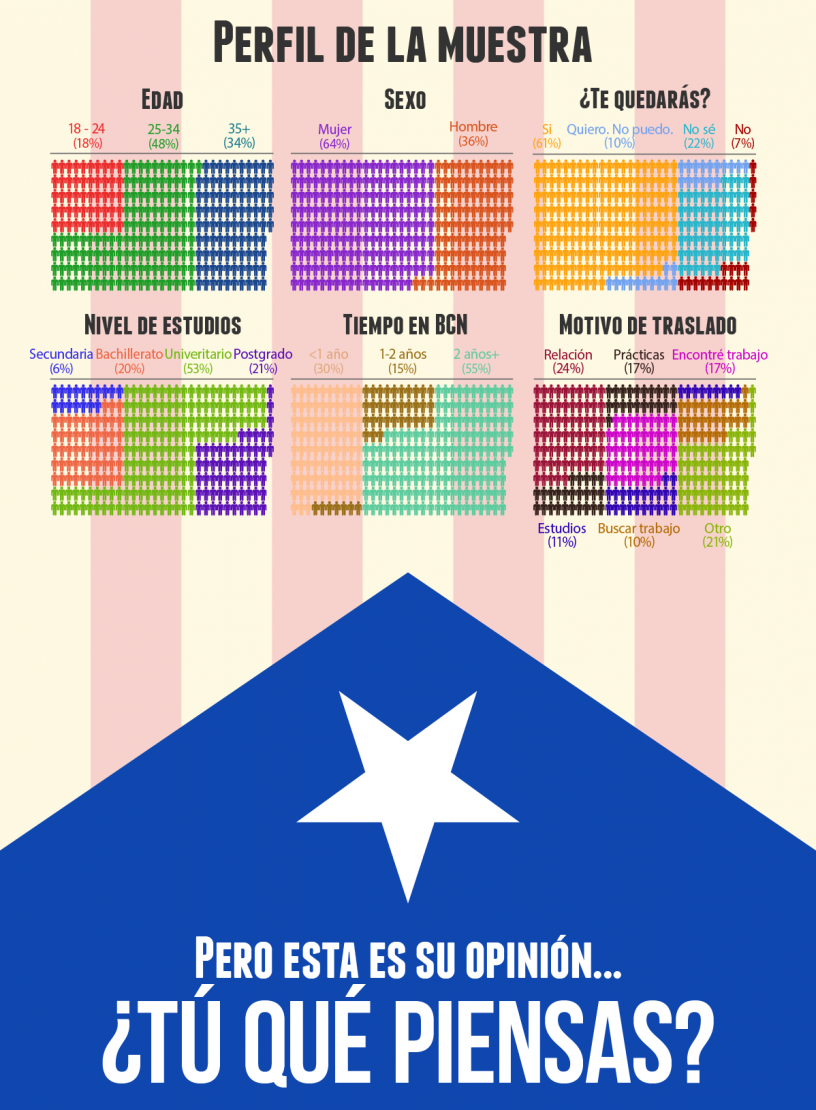 datos de la muestra de la encuesta