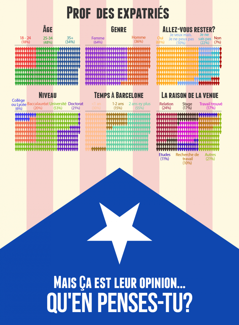 données sur l’échantillon observé