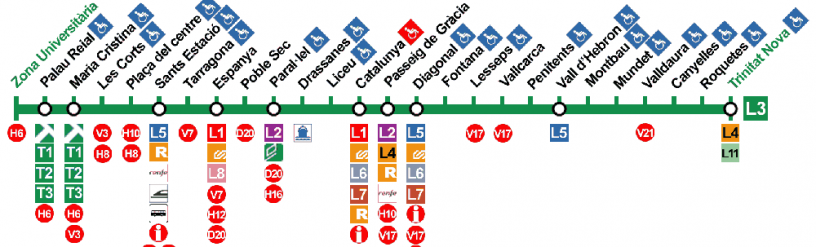 L3 - Den gröna tunnelbanelinjen