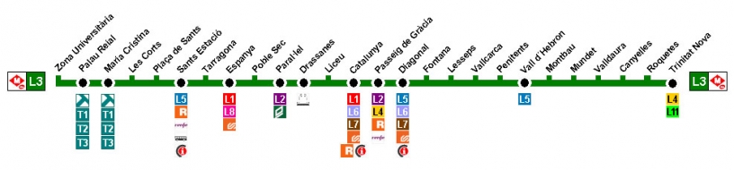 L3 also called Green Line