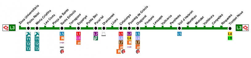 Ligne 3