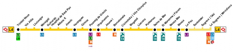Yellow Line, metro Barcelona