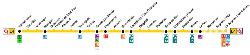 L4 metro Barcelona