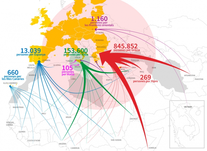 Gráfico Europa Inmitrantes