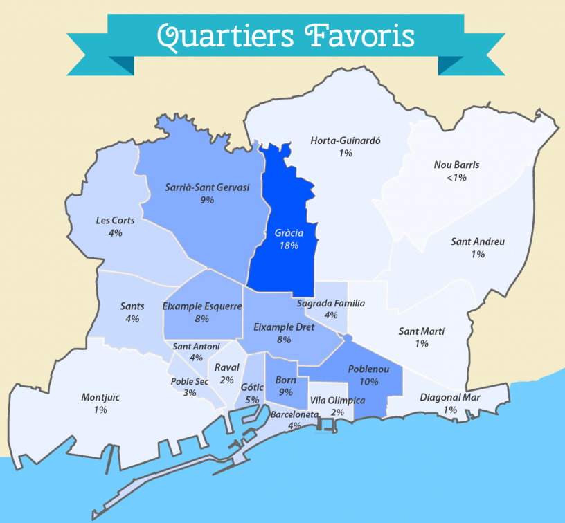 Infographie de l'enquête: les quartiers les plus appreciés où dormir à Barcelone