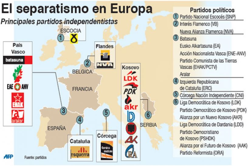 El separatismo en Europa