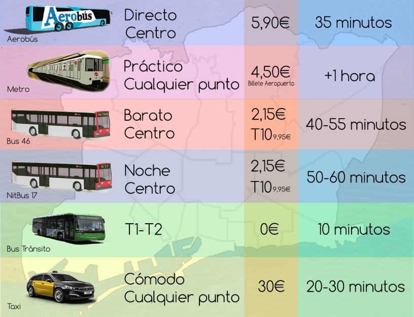 Tableau des differents moyens de transport depuis aeroport prat